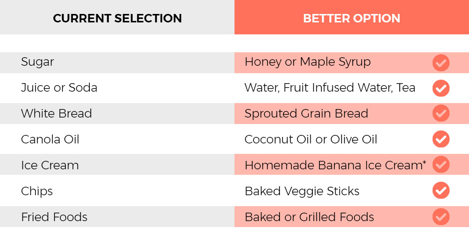 ISSA, International Sports Sciences Association, Certified Personal Trainer, ISSAonline, Nutrition, Beginner Nutrition Tips for Working Out, Nutrition Chart
