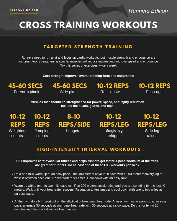 Cross Training Client Handout