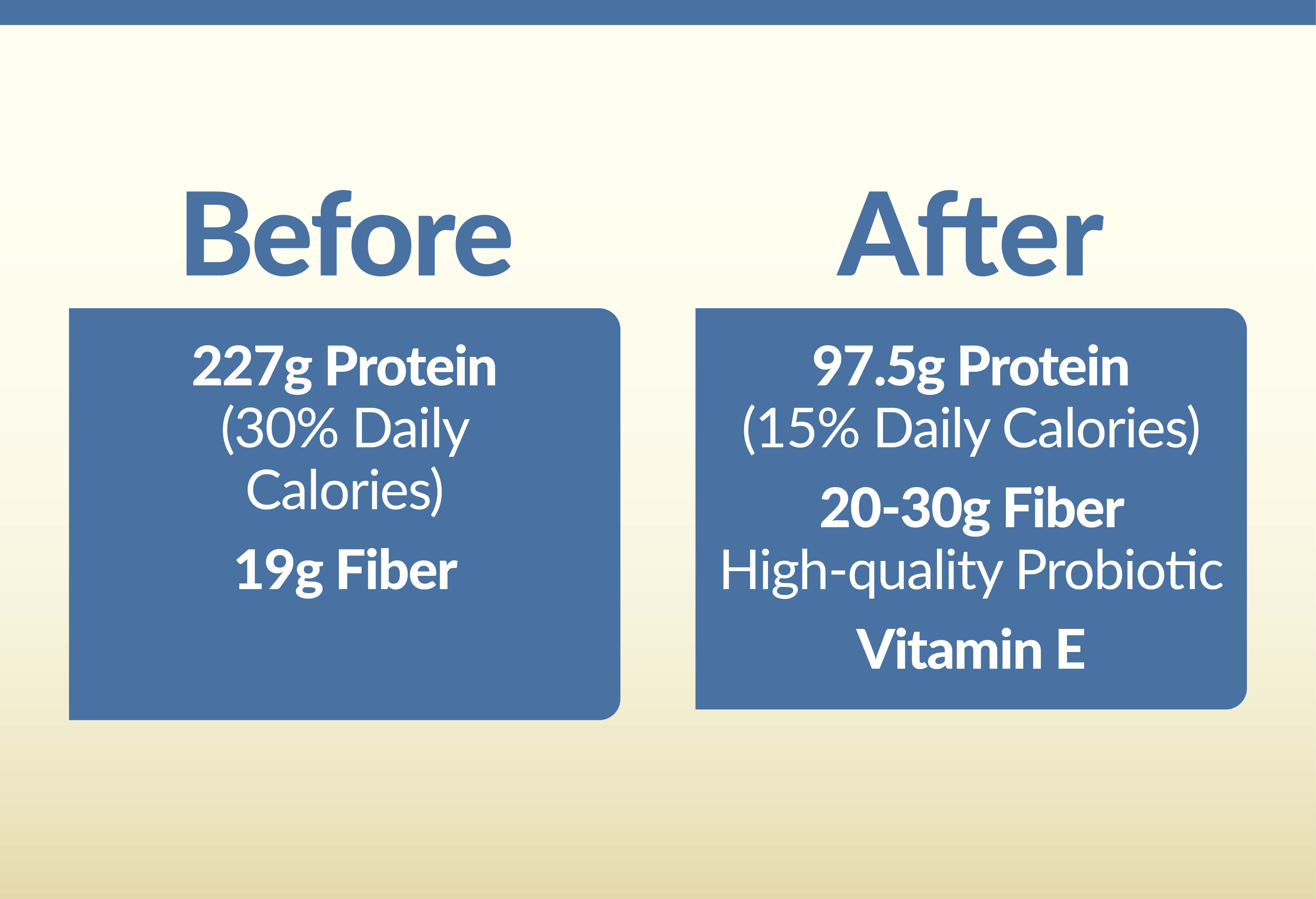 ISSA, International Sports Sciences Association, Certified Personal Trainer, Need, How Much Protein Do I Really Need?