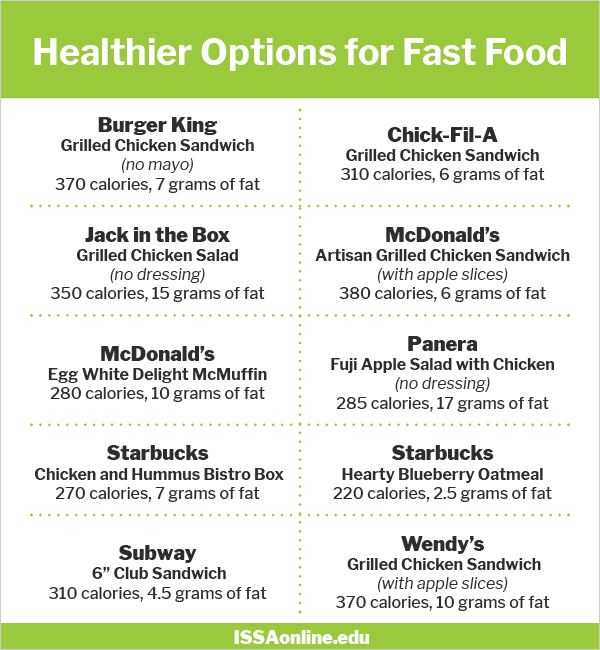 Healthy Eating on the Go Handout