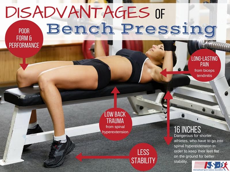 ISSA, International Sports Sciences Association, Certified Personal Trainer, ISSAonline,STAND and DELIVER! The Lost Art and Science of Old School Weight Training