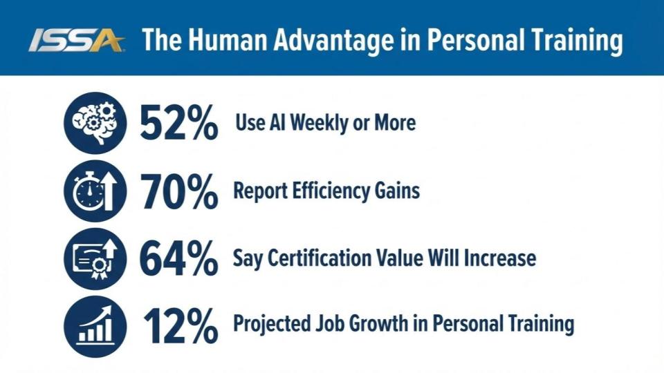 ISSA | The Human Advantage in Personal Training