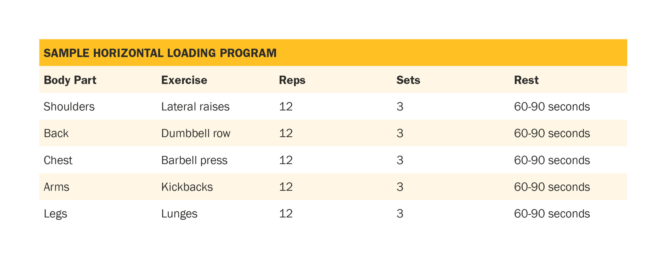 Blog Charts-HorizontalLoading