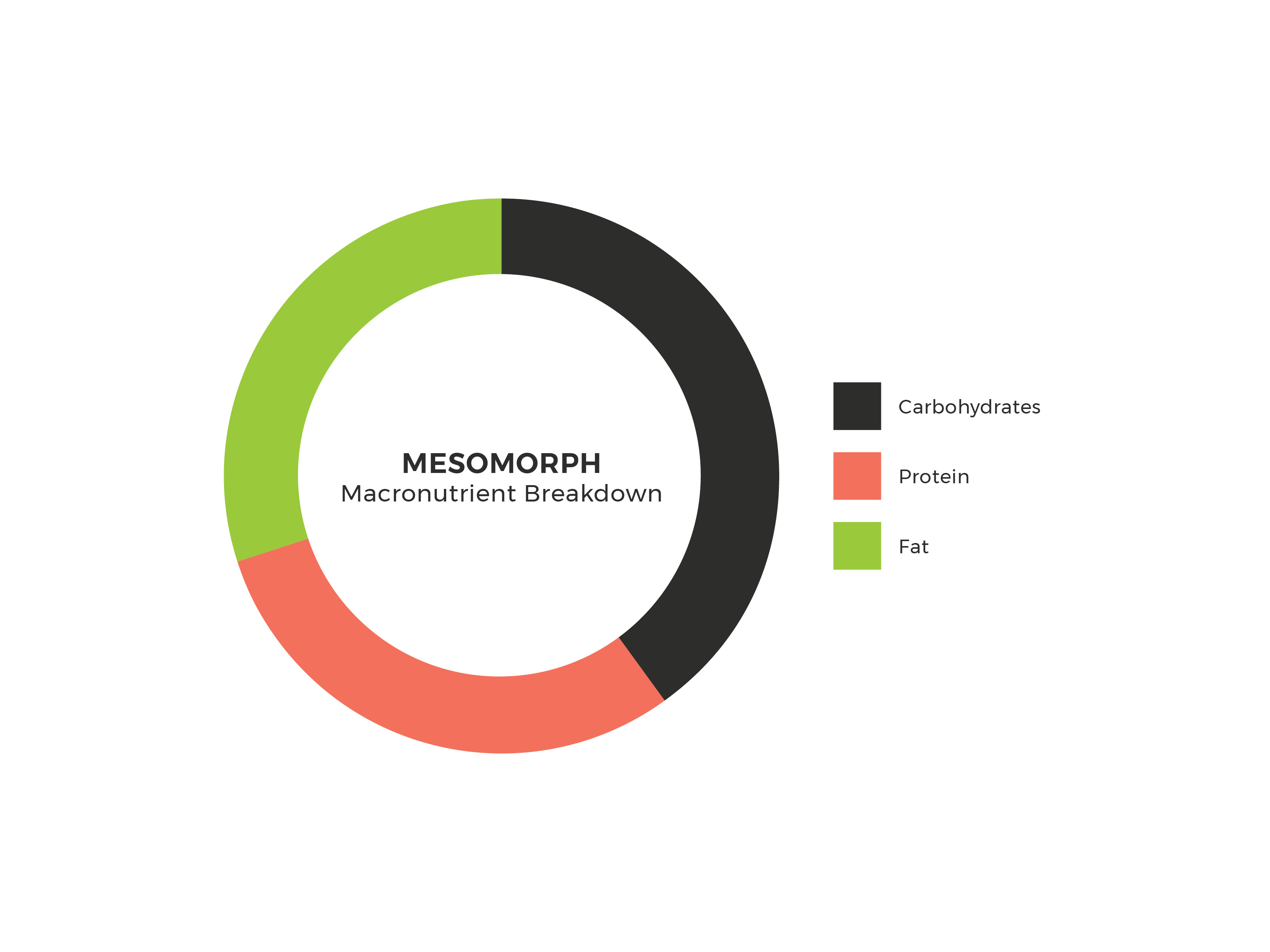 blog-issa-bodytypess-macrobreakdown-mesomorph