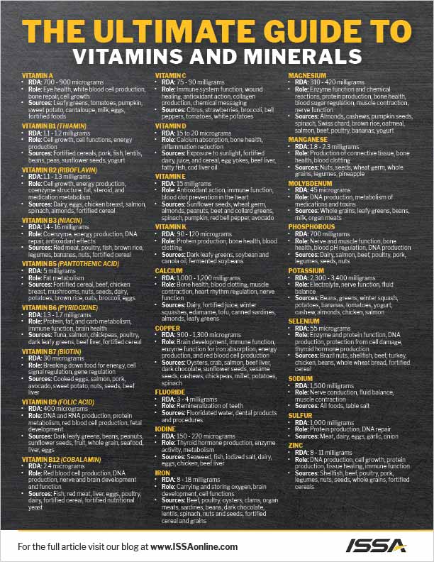 The Ultimate Guide to Vitamins and Minerals