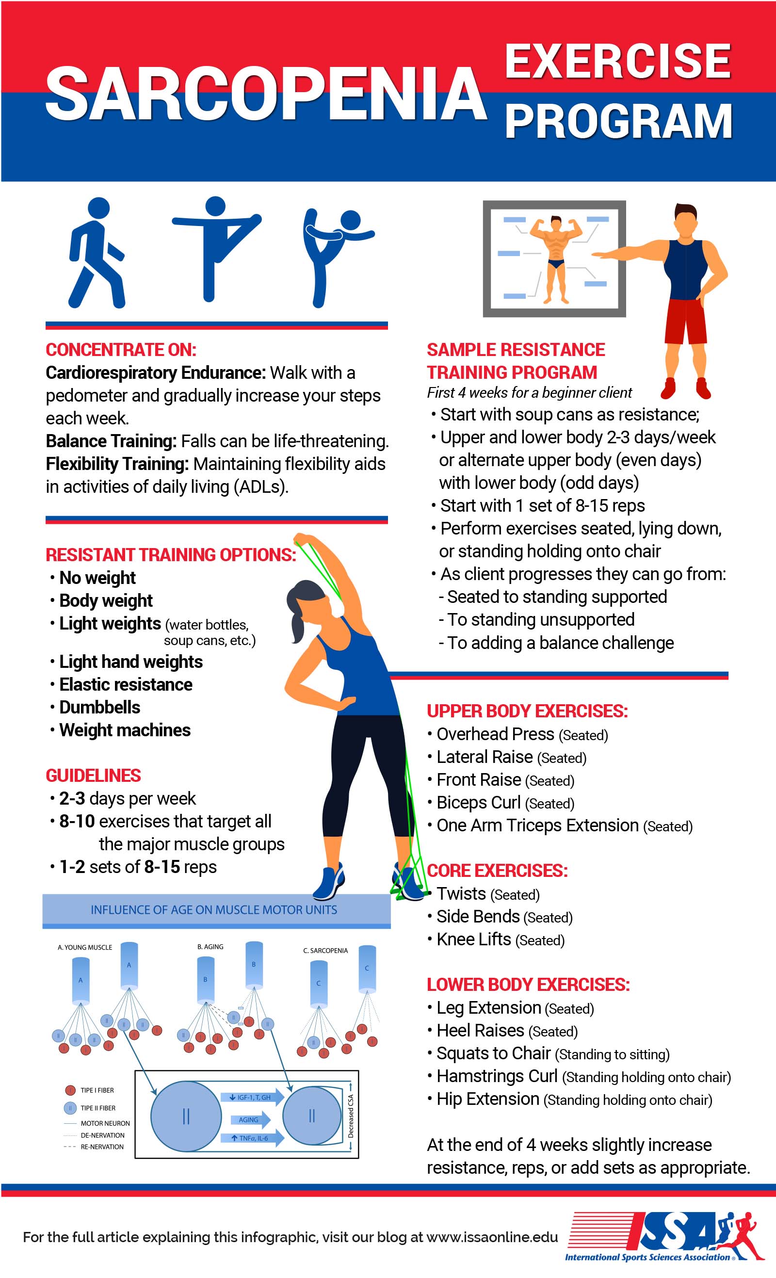 ISSA, International Sports Sciences Association, Certified Personal Trainer, ISSAonline, Senior Fitness, Age on Muscles: Fighting Sarcopenia, Sarcopenia Exercise Program