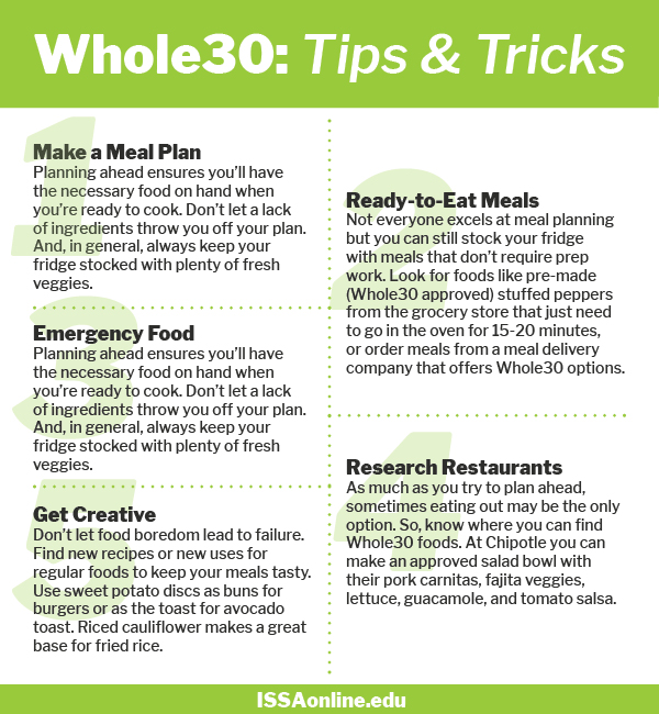 Whole30 Client Handout