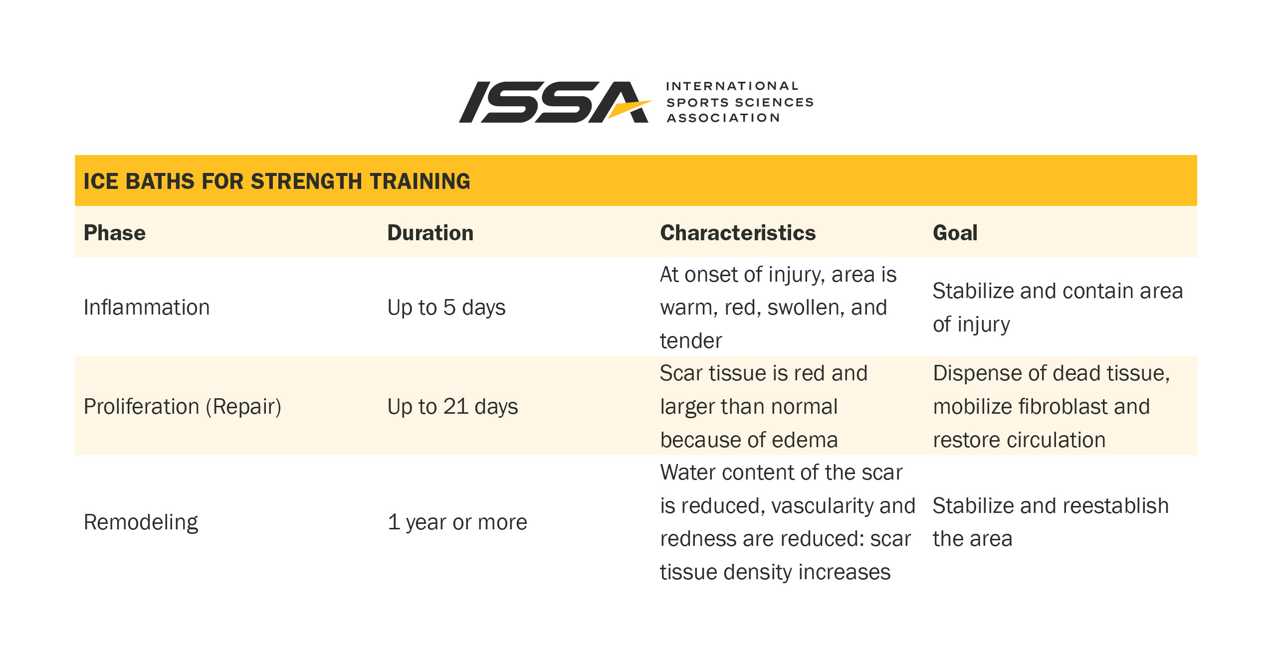 Blog Charts-IceBaths