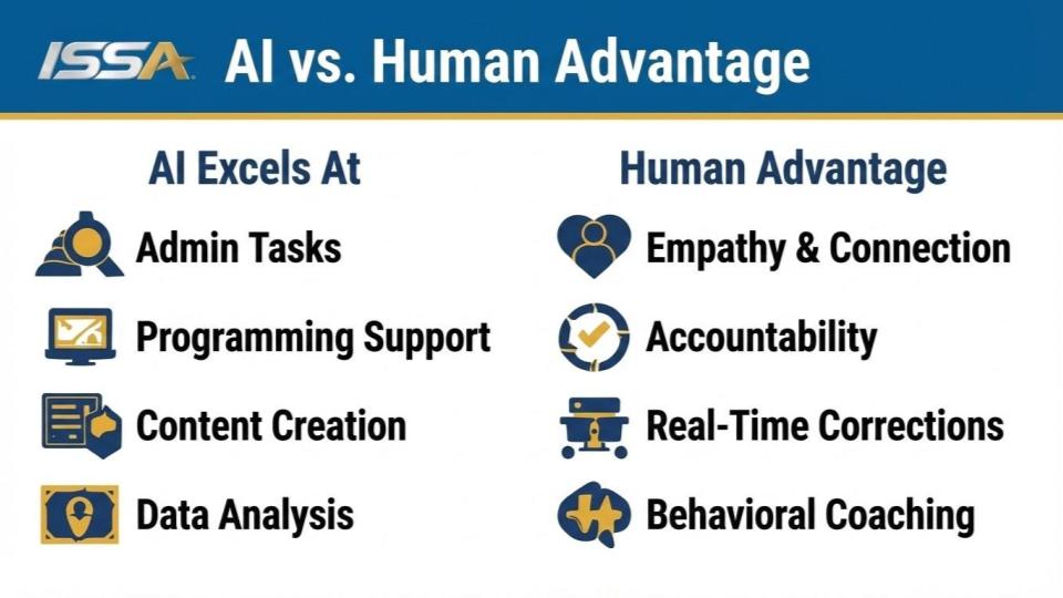 AI vs Human Advantage