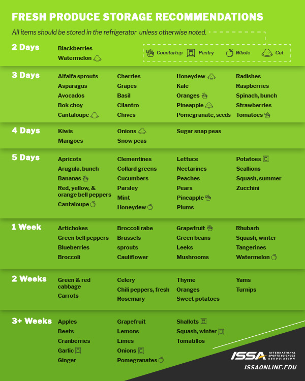 Healthy Kitchen Client Handout