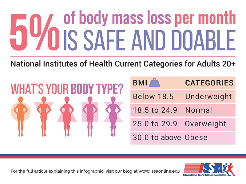 ISSA, International Sports Sciences Association, Certified Personal Trainer, ISSAonline, Nutrition, The Scary Connection Between Obesity and Cancer, Infographic