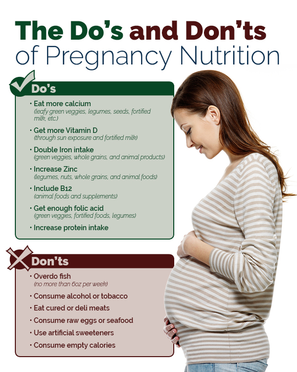 blog-issa_pregnancy-nutrition_infographic